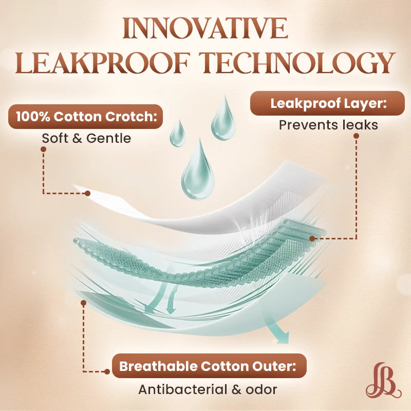 Leakproof Shaping Undies Maximum Protection