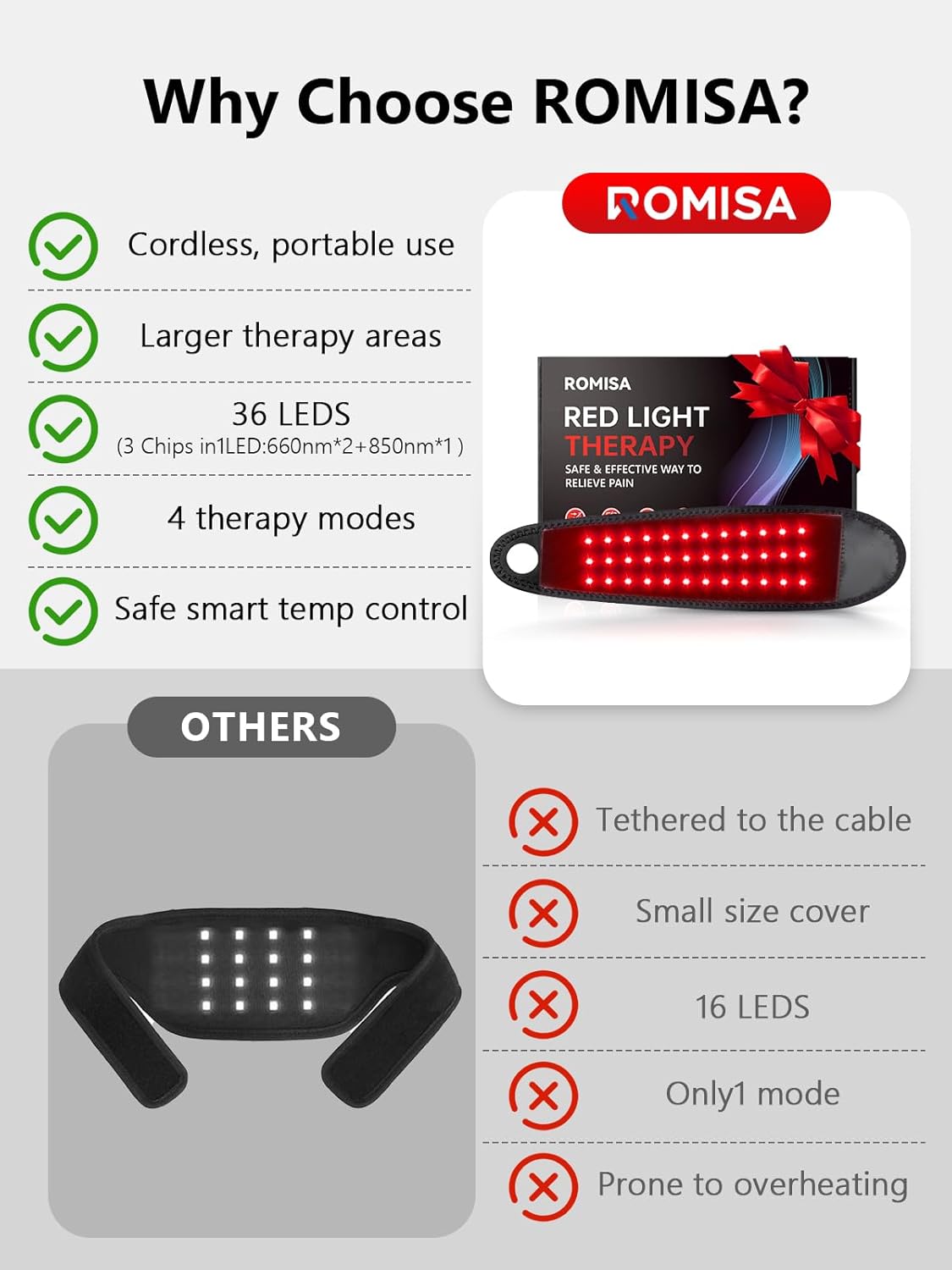 Healthy After™️  Red Light Therapy Body Wrap
